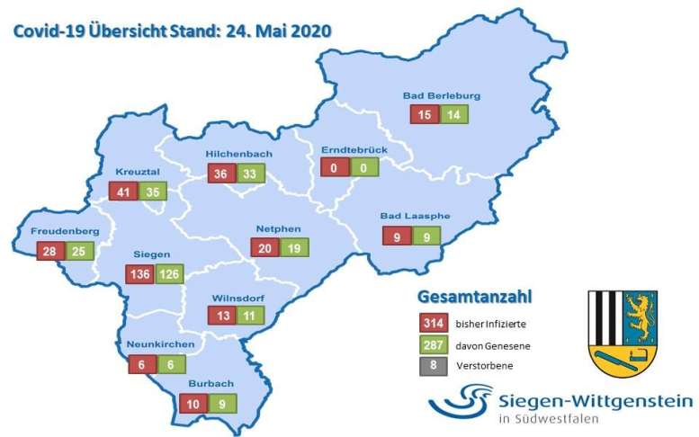 Grafik mit den aktuellen Infiziertenzahlen