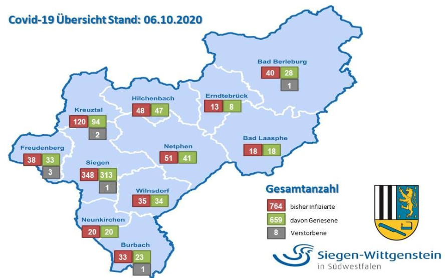Die aktuellen Infiziertenzahlen in Siegen-Wittgenstein.