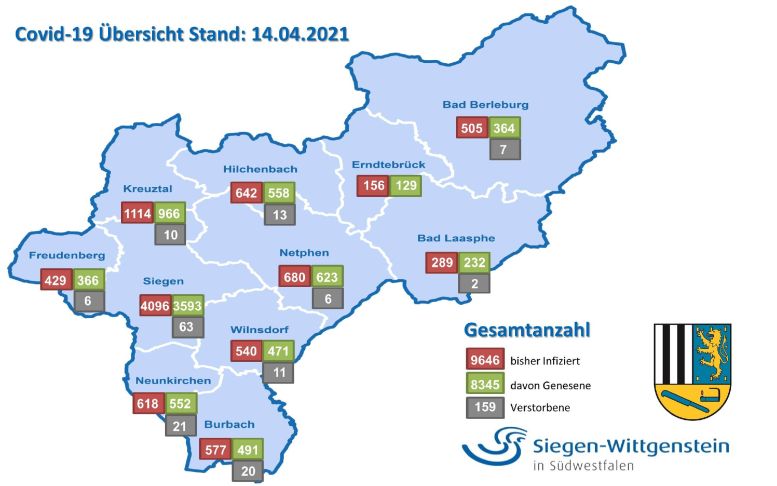 Grafik mit den Coronazahlen